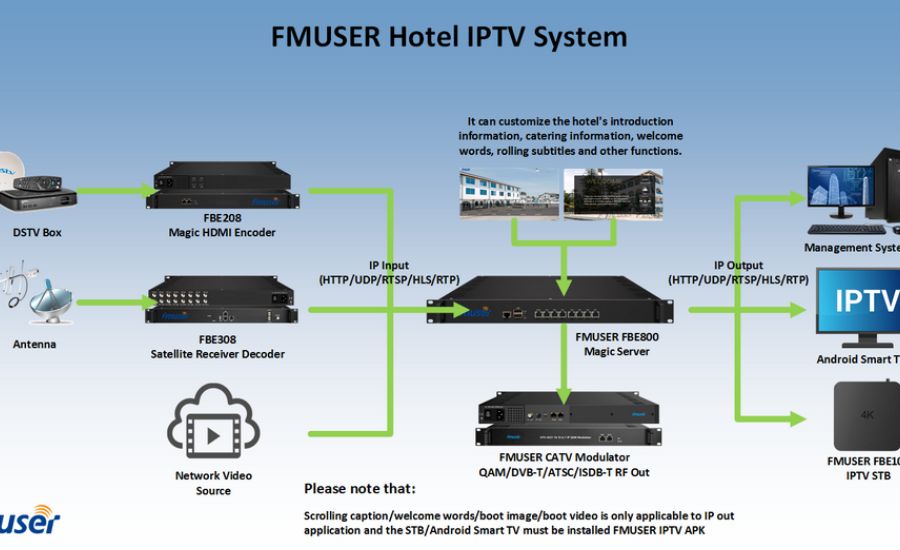 Integrating Hydr0 Webplayer with Other Tools for an Enhanced Experience