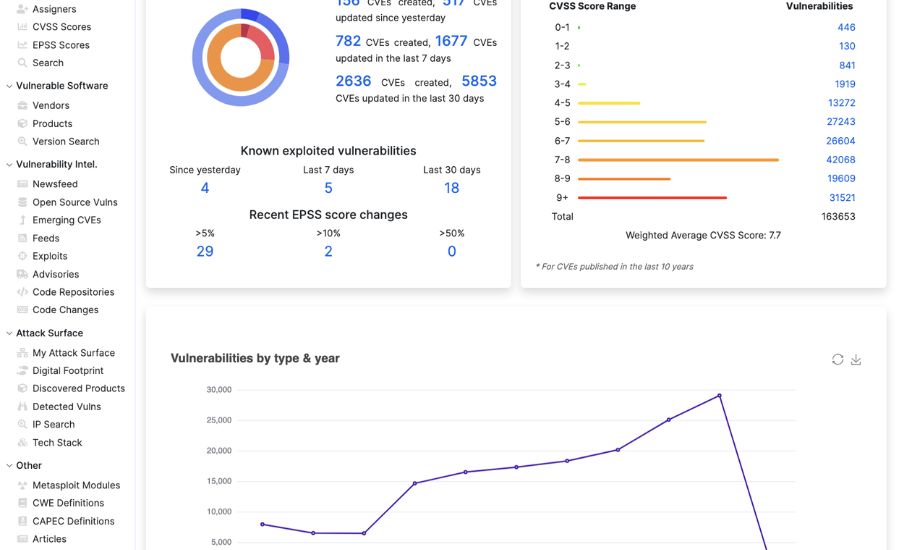 Conclusion: Is csd.securevues.com/default.aspx Legit?